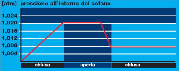 VALVOLA DEPURATRICE PER FERETRI COMPATTA - VA807 1 grafico valvola 1